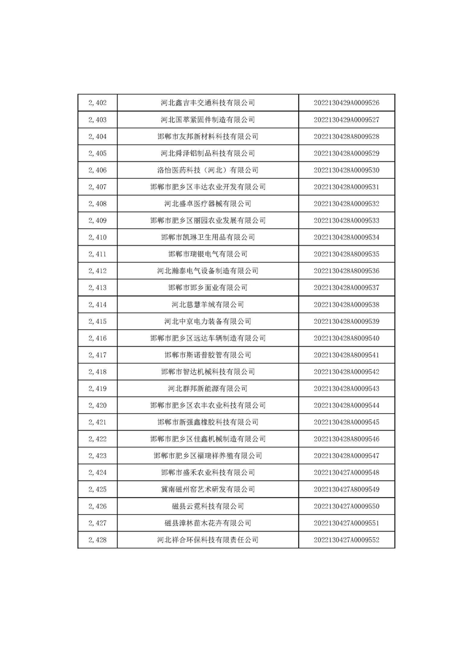 河北省2022年第6批入库科技型中小企业名单_90.jpg