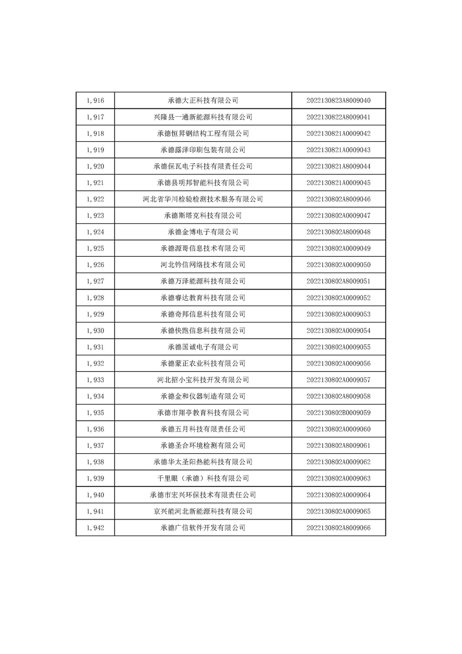 河北省2022年第6批入库科技型中小企业名单_72.jpg