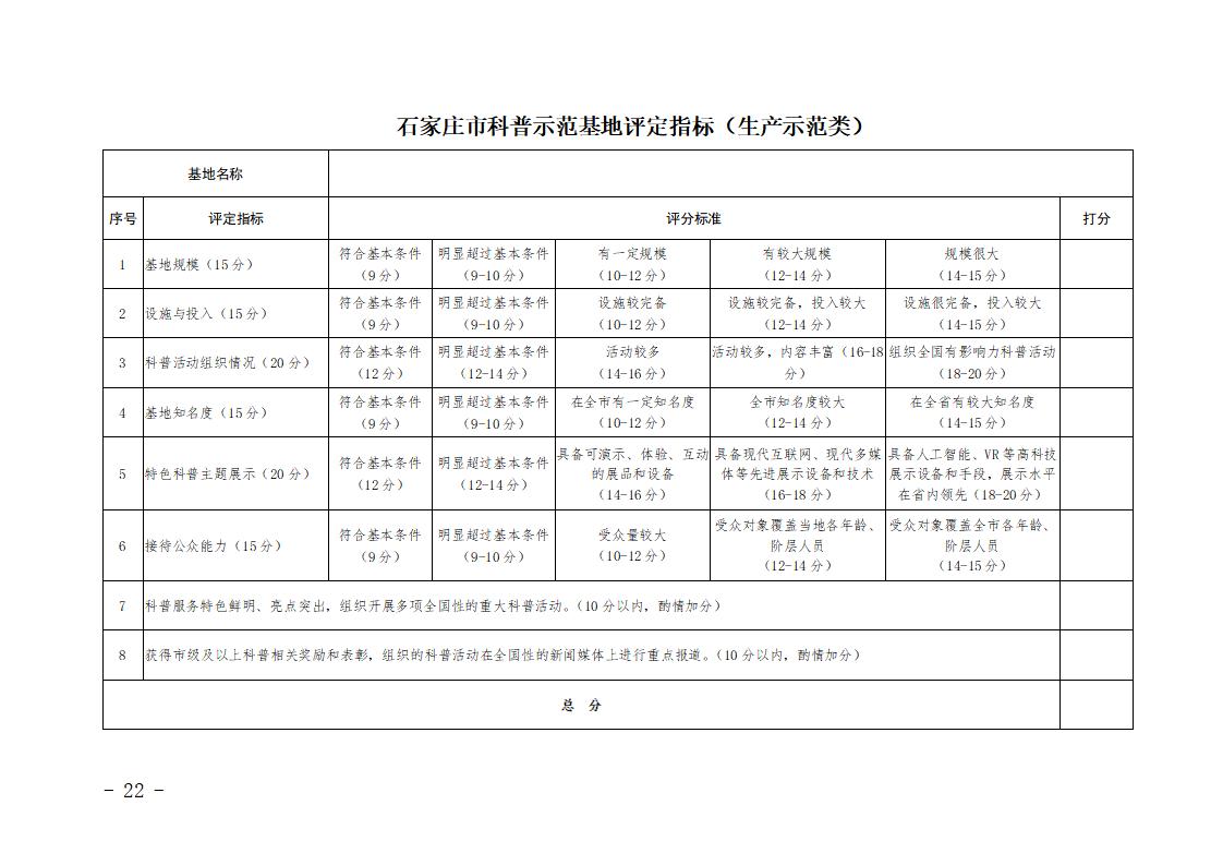 石家庄市市级科普示范基地管理办法（试行）_22.jpg