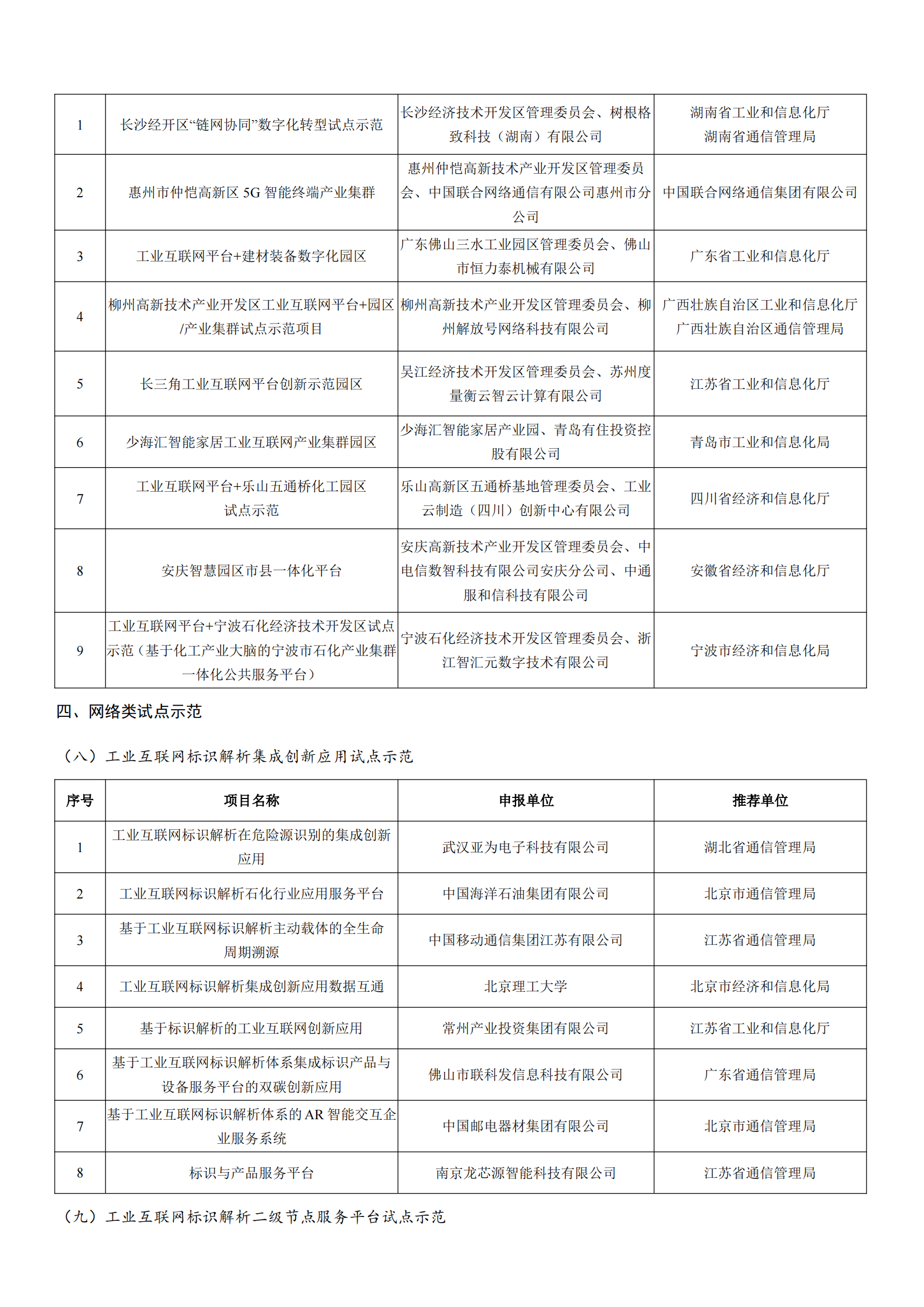 工业和信息化部办公厅关于公布2022年工业互联网试点示范项目名单的通知_03.png