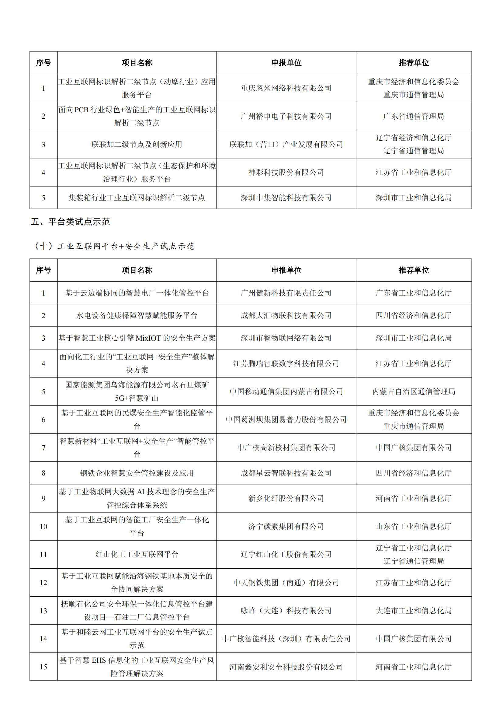 工业和信息化部办公厅关于公布2022年工业互联网试点示范项目名单的通知_04.png