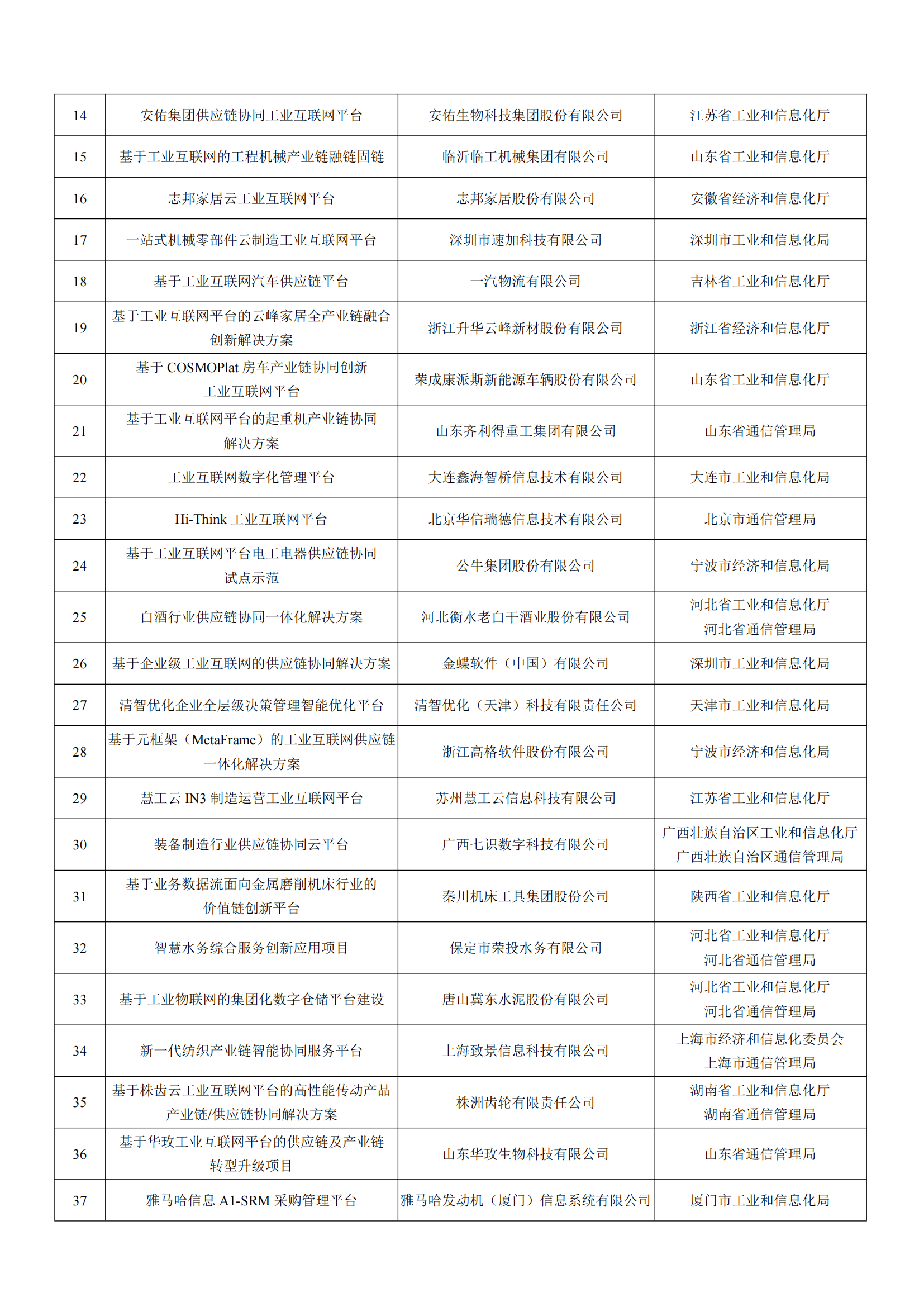 工业和信息化部办公厅关于公布2022年工业互联网试点示范项目名单的通知_08.png