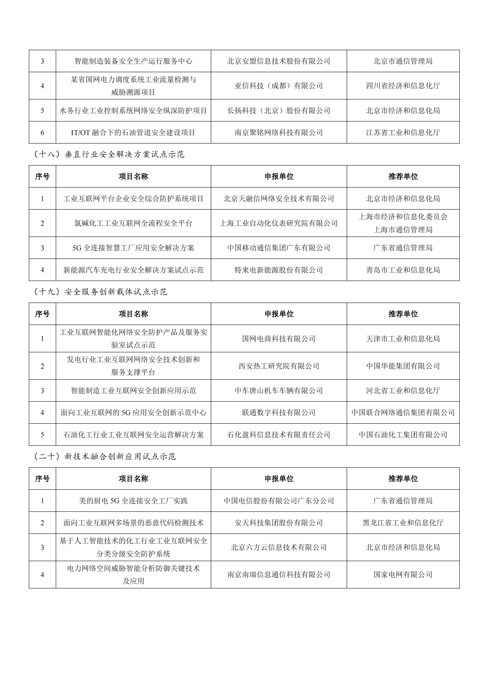 工业和信息化部办公厅关于公布2022年工业互联网试点示范项目名单的通知_10.png