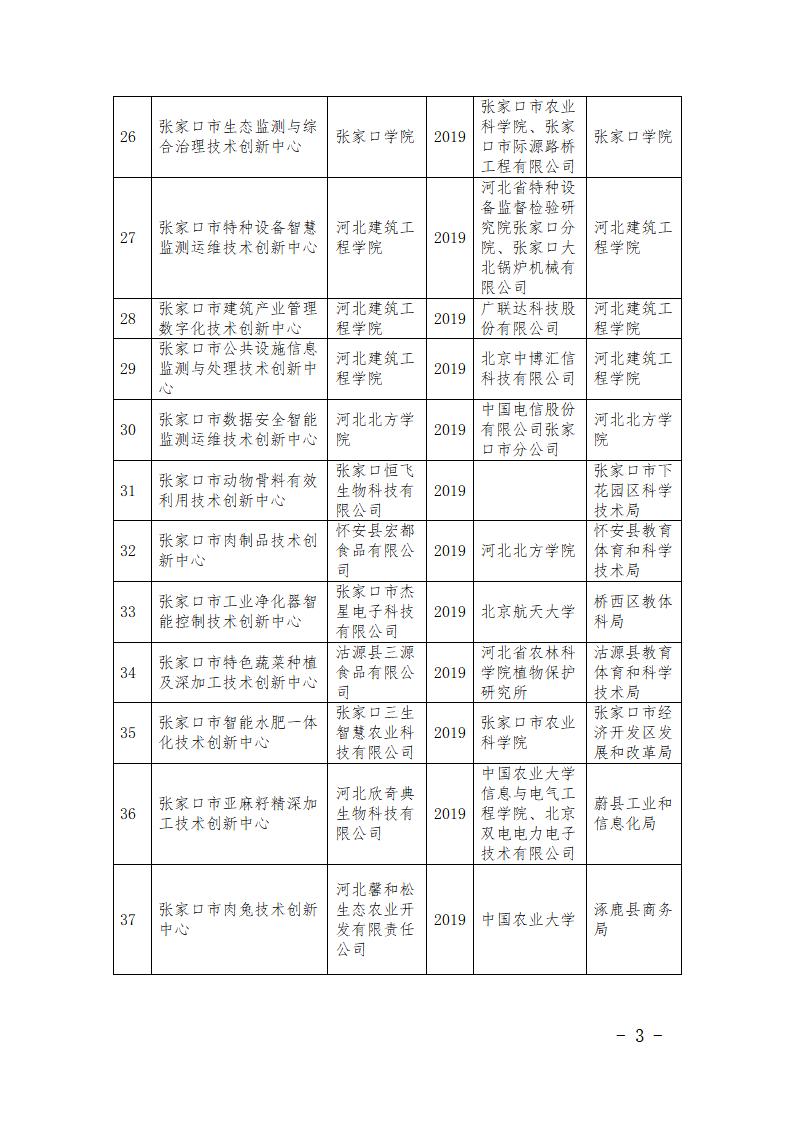 市级研发平台名单_03.jpg
