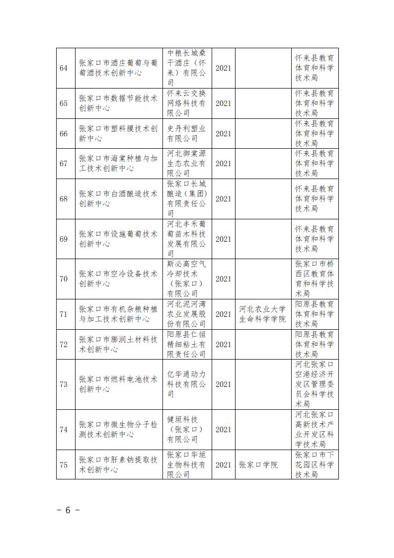 市级研发平台名单_06.jpg