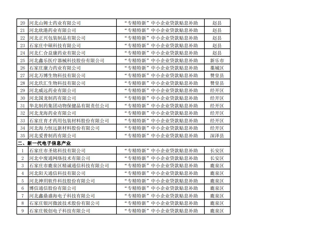 2023年上半年拟安排奖补资金企业名单_01.jpg