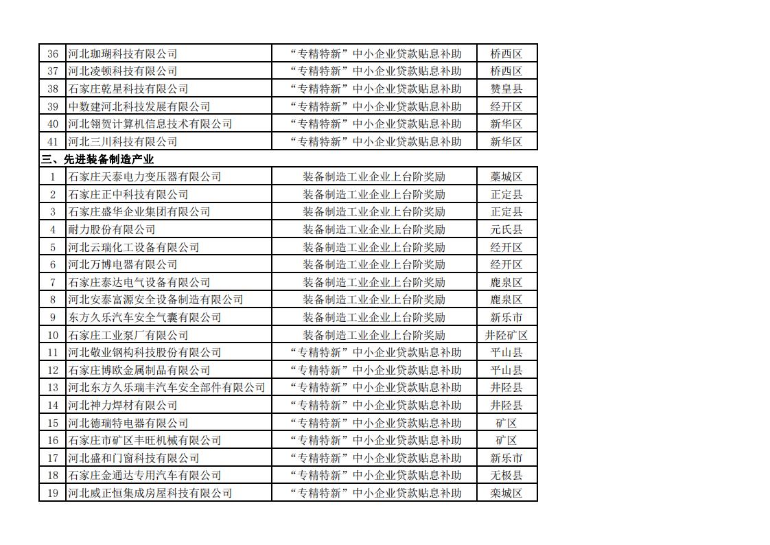 2023年上半年拟安排奖补资金企业名单_03.jpg