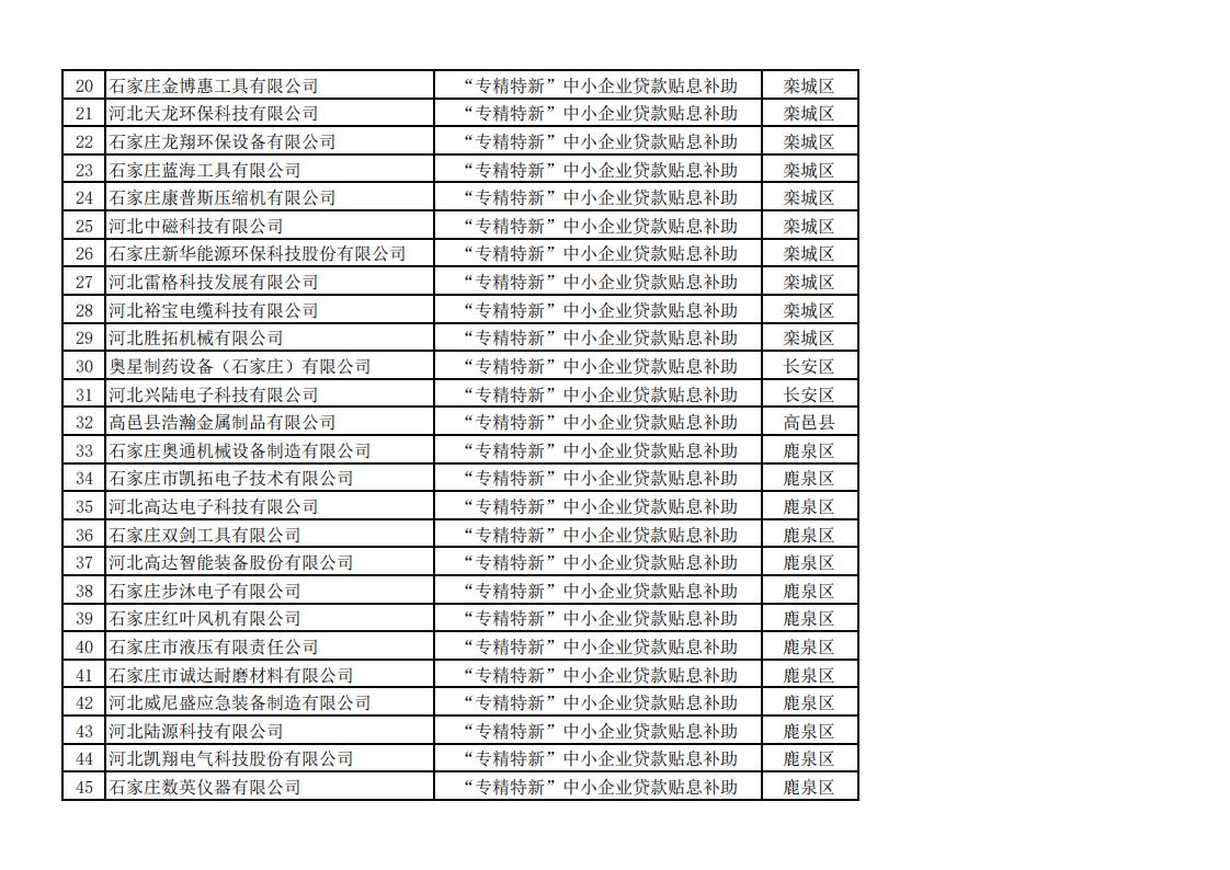 2023年上半年拟安排奖补资金企业名单_04.jpg