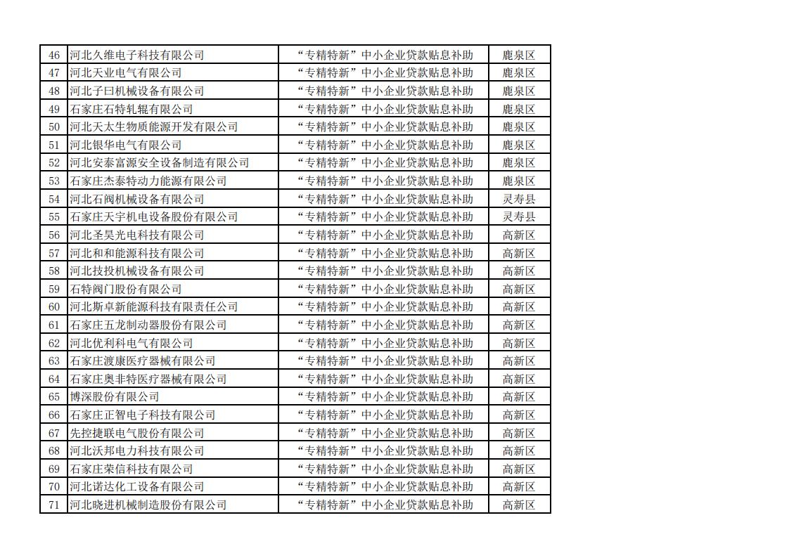 2023年上半年拟安排奖补资金企业名单_05.jpg