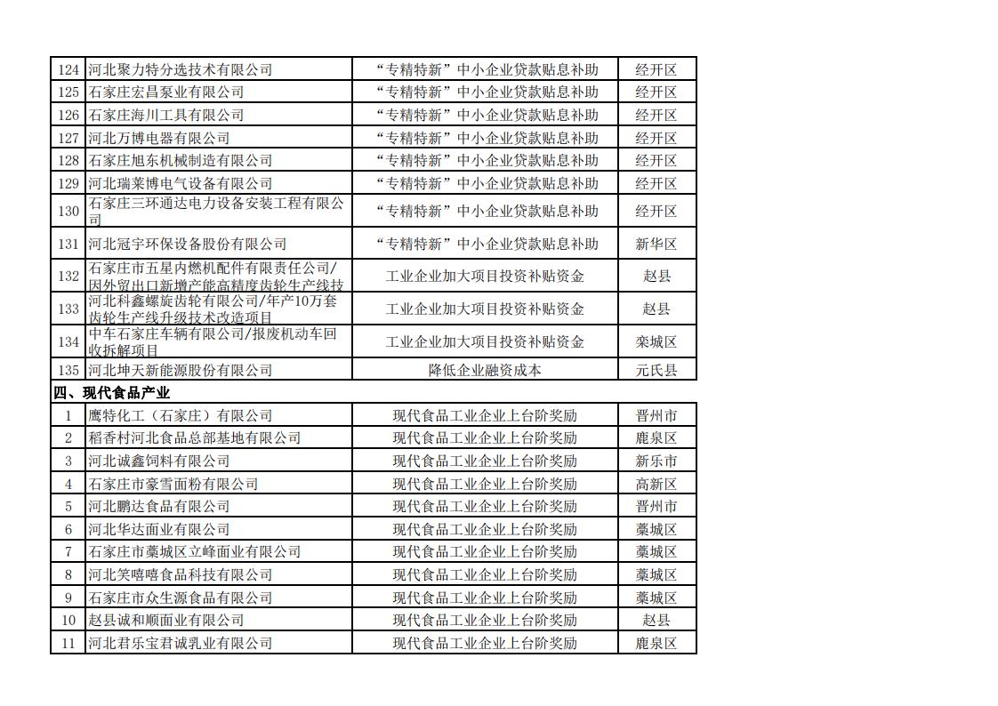 2023年上半年拟安排奖补资金企业名单_08.jpg