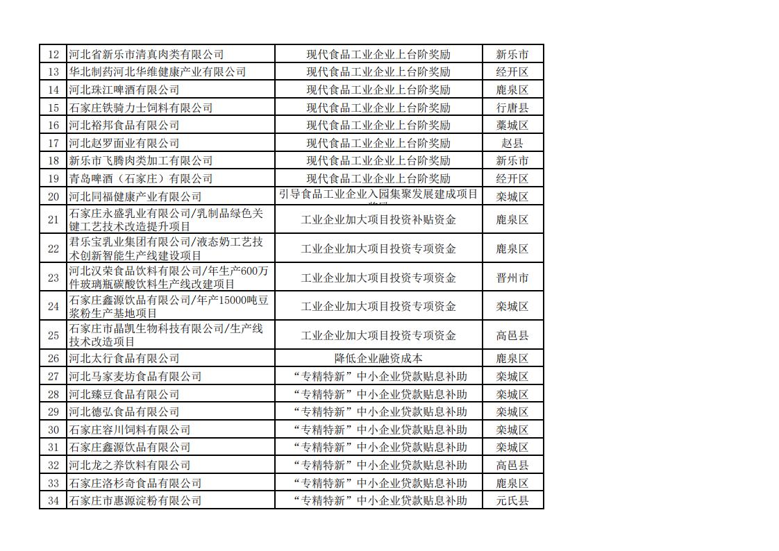 2023年上半年拟安排奖补资金企业名单_09.jpg