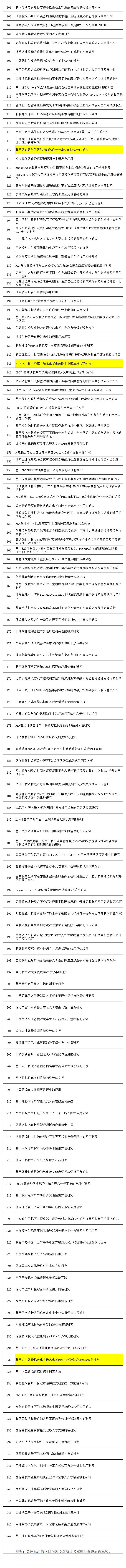 20230803161135063506_项目库导出excel(2).jpg