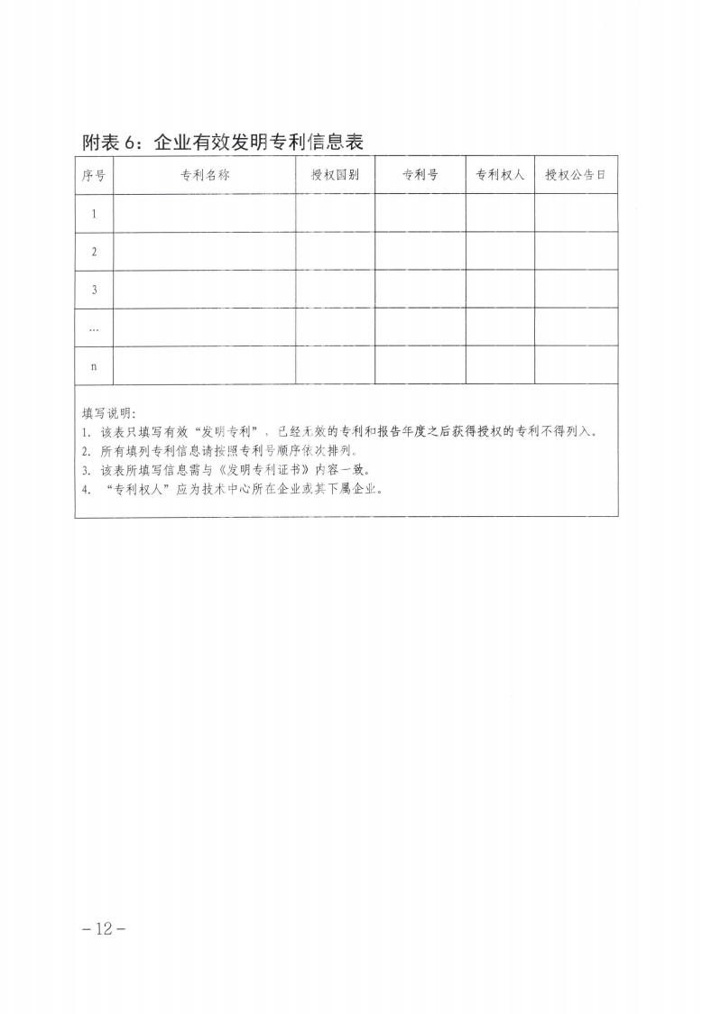 关于做好2023年第二批保定市企业技术中心认定工作的通知_11.jpg