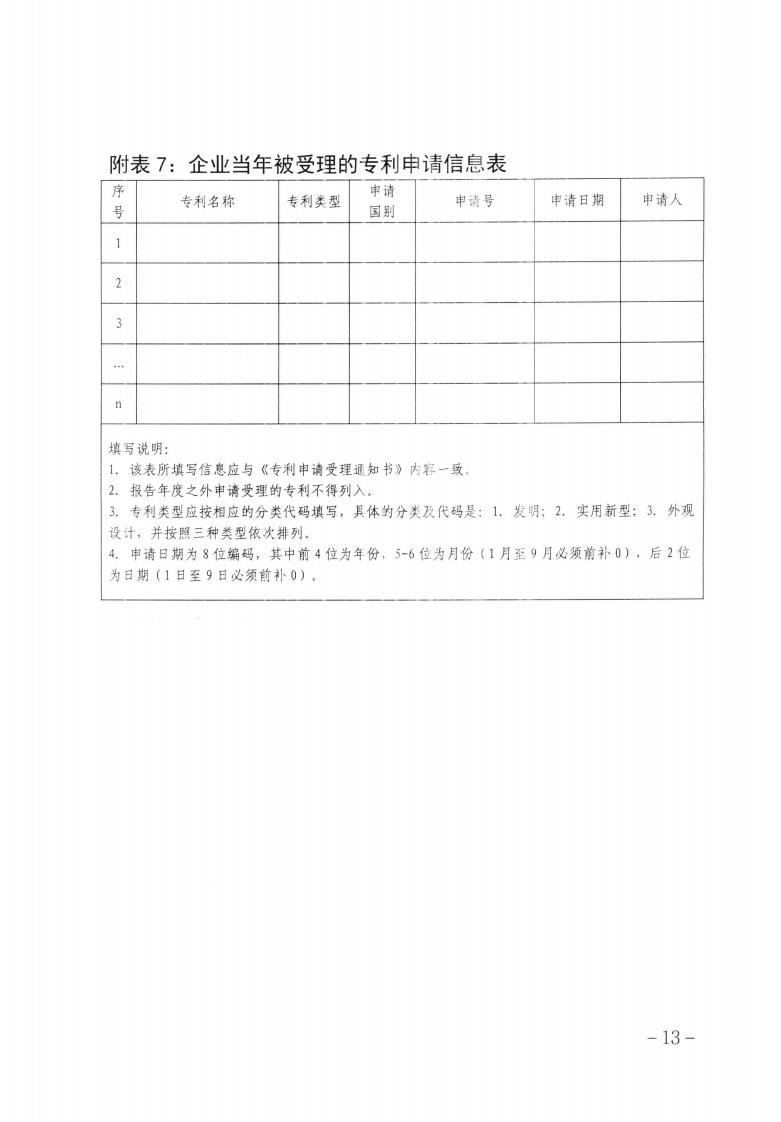 关于做好2023年第二批保定市企业技术中心认定工作的通知_12.jpg