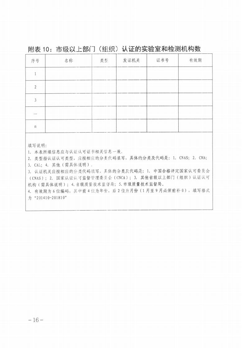 关于做好2023年第二批保定市企业技术中心认定工作的通知_15.jpg