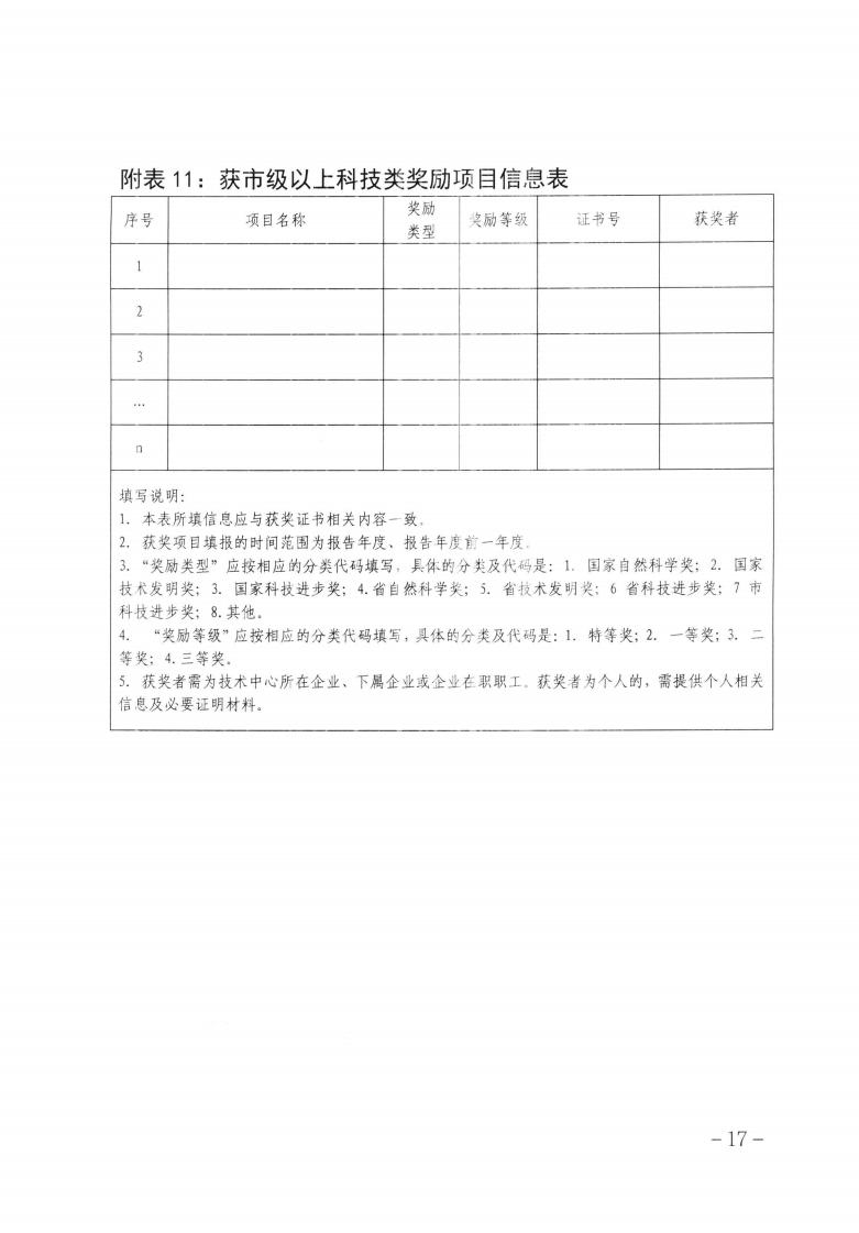 关于做好2023年第二批保定市企业技术中心认定工作的通知_16.jpg