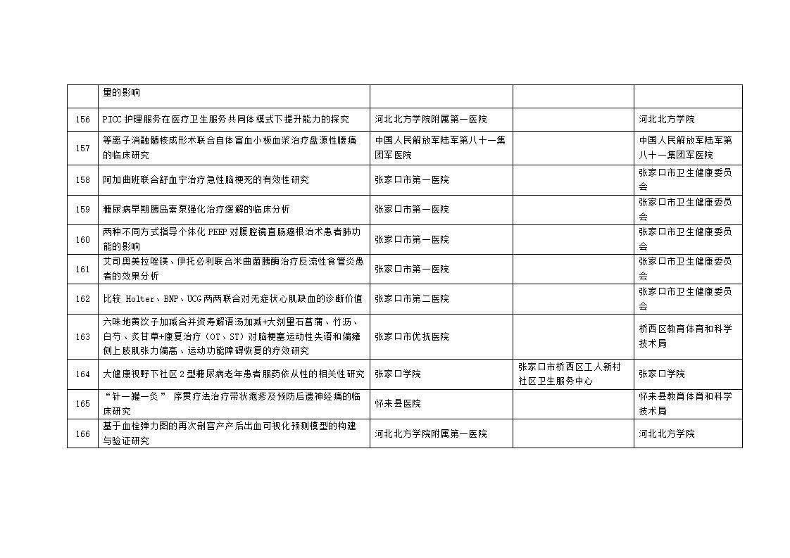 2023年市级科技计划自筹经费项目拟立项项目汇总表_14.jpg