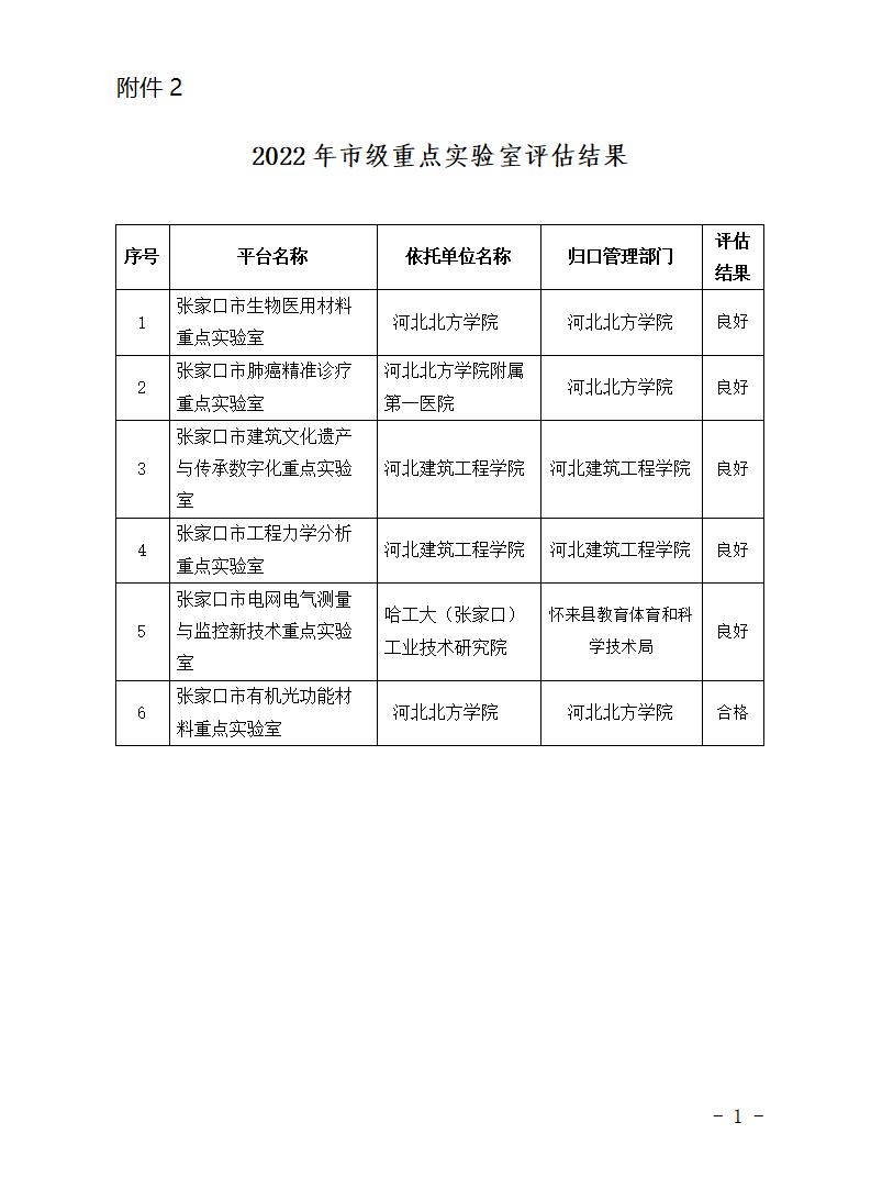 2022年市级重点实验室评估结果_01.jpg