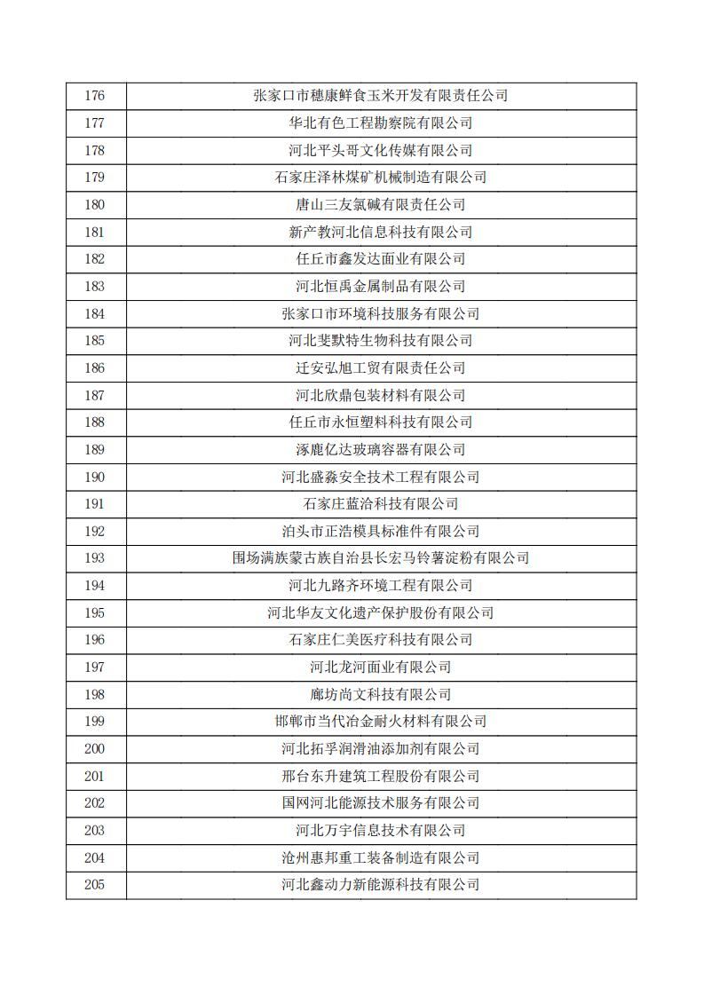 对河北省认定机构2023年认定报备的第三批高新技术企业拟进行备案的公示.pdf_06.jpg
