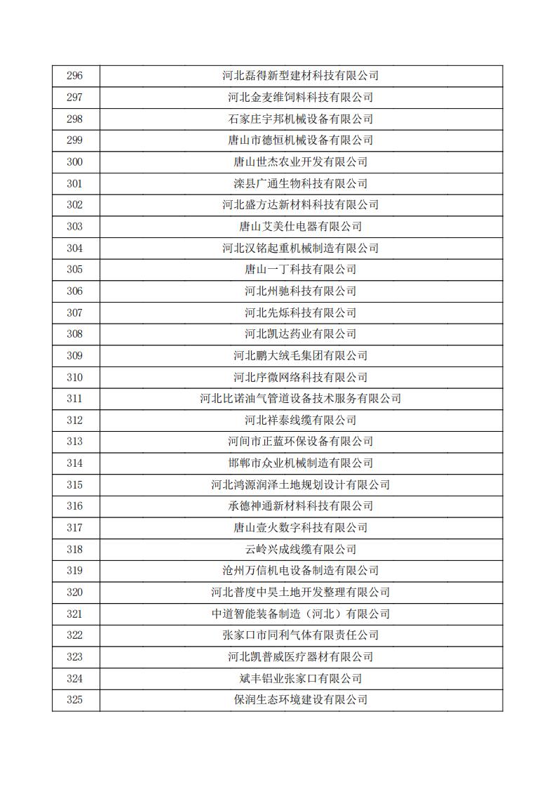 对河北省认定机构2023年认定报备的第三批高新技术企业拟进行备案的公示.pdf_10.jpg