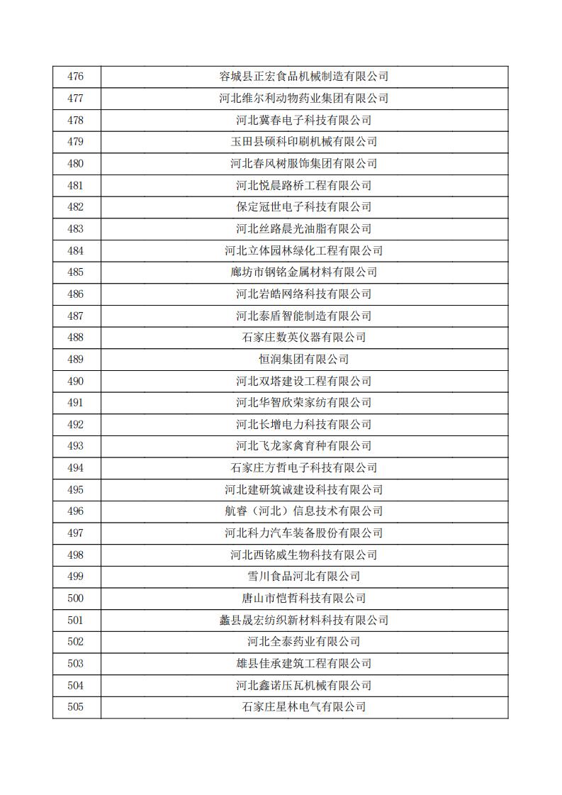 对河北省认定机构2023年认定报备的第三批高新技术企业拟进行备案的公示.pdf_16.jpg