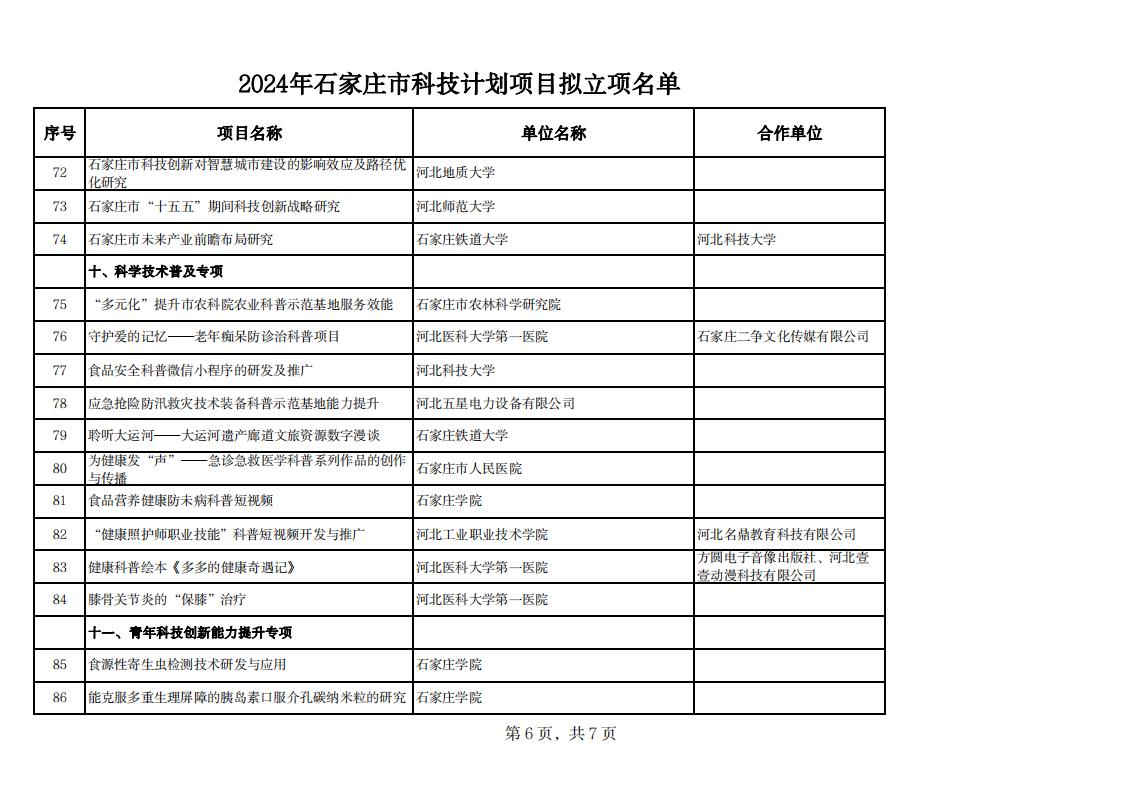 2024年石家庄市科技计划项目拟立项名单20240529142343373_05.jpg