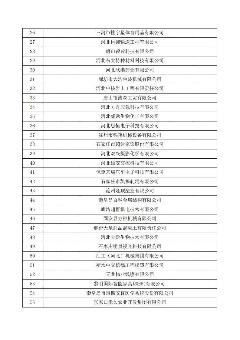 对河北省认定机构2024年认定报备的第一批高新技术企业进行备案的公示.pdf_01.jpg