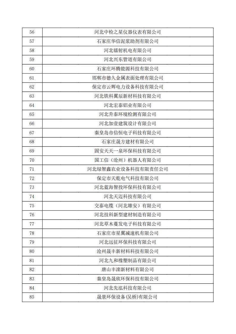 对河北省认定机构2024年认定报备的第一批高新技术企业进行备案的公示.pdf_02.jpg