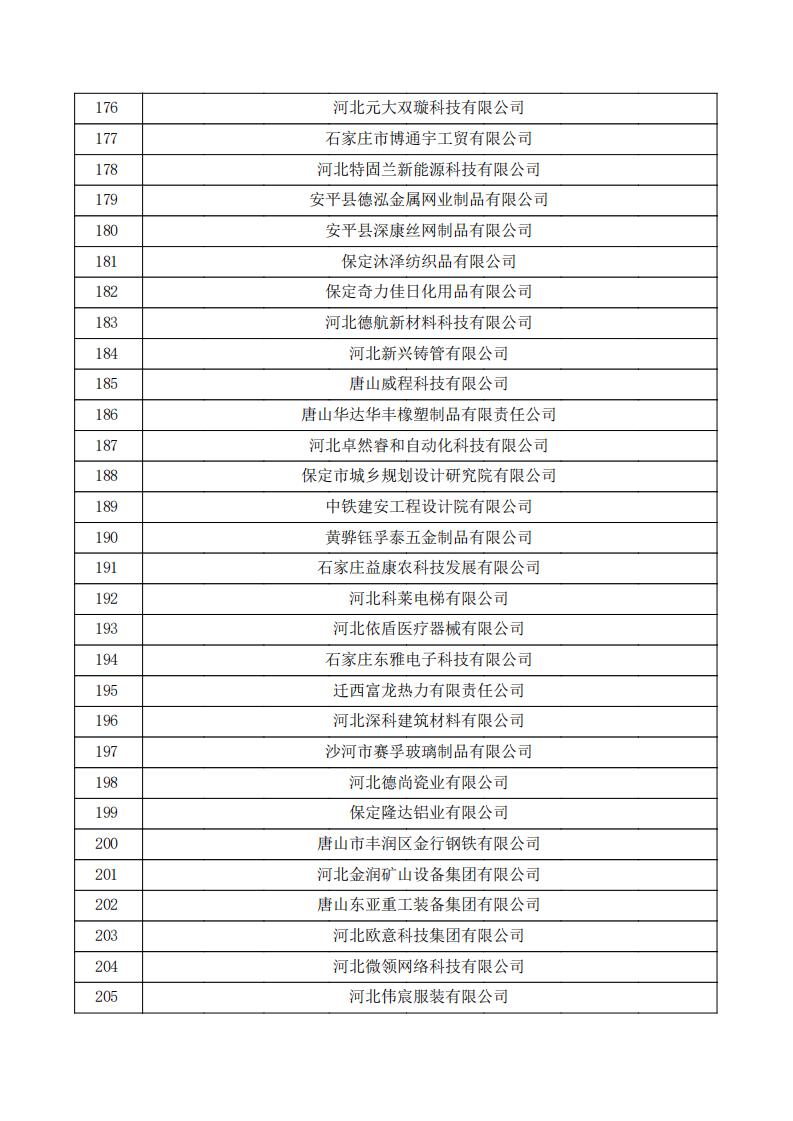 对河北省认定机构2024年认定报备的第一批高新技术企业进行备案的公示.pdf_06.jpg