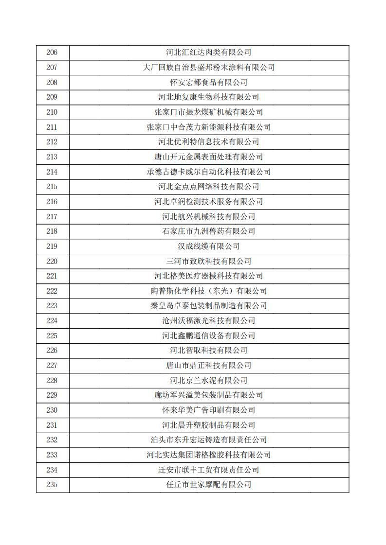 对河北省认定机构2024年认定报备的第一批高新技术企业进行备案的公示.pdf_07.jpg