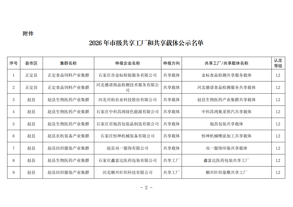 关于拟认定2026年市级共享工厂和共享载体名单的公示(1)20260804163544508_02.png