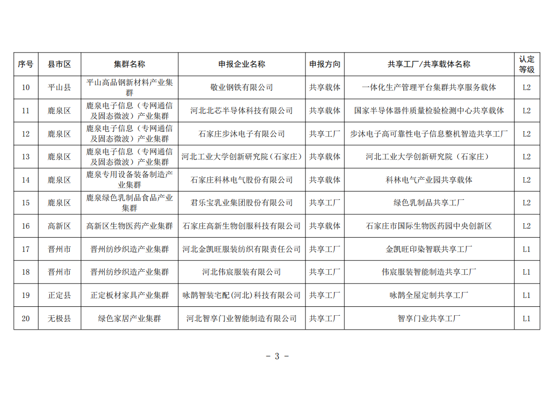 关于拟认定2026年市级共享工厂和共享载体名单的公示(1)20260804163544508_03.png