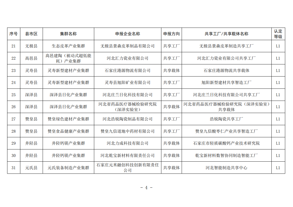 关于拟认定2026年市级共享工厂和共享载体名单的公示(1)20260804163544508_04.png