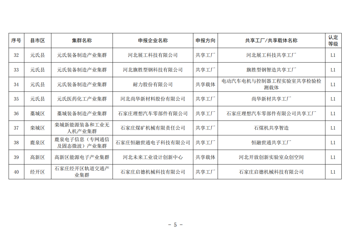 关于拟认定2026年市级共享工厂和共享载体名单的公示(1)20260804163544508_05.png